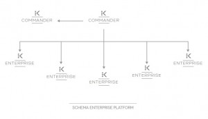 Schema_IndependenceKey Enterprise Platform