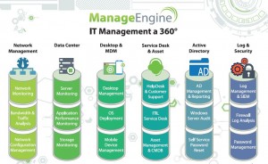ManageEngine_servizi