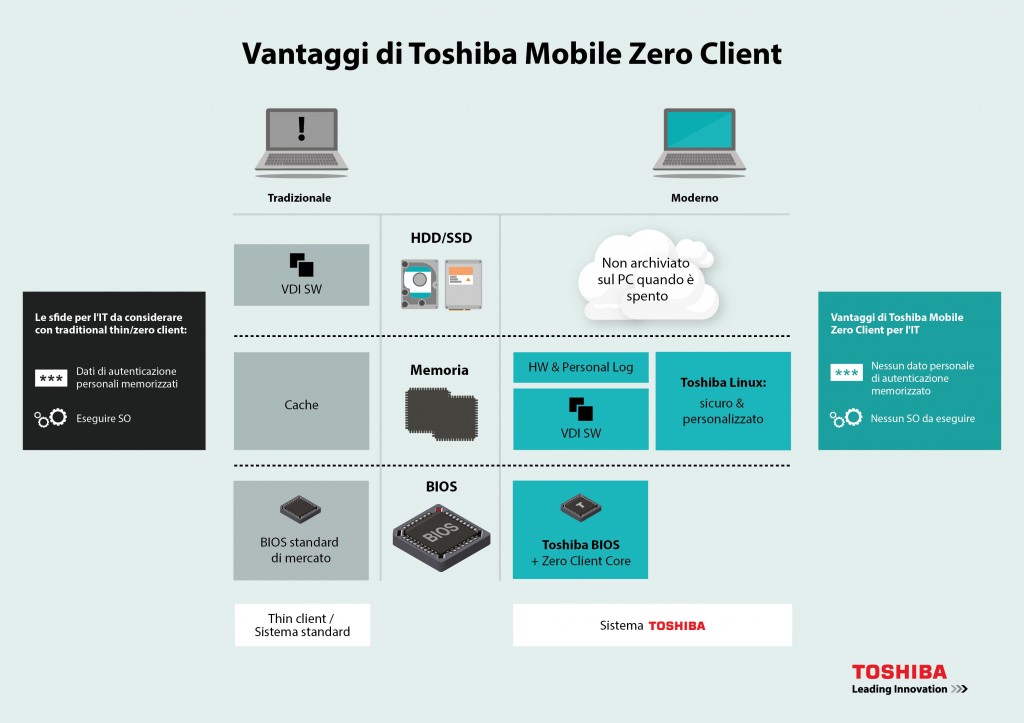 Toshiba_Mobile Zero Client_01