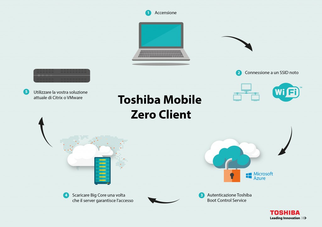 Toshiba_Mobile Zero Client_02