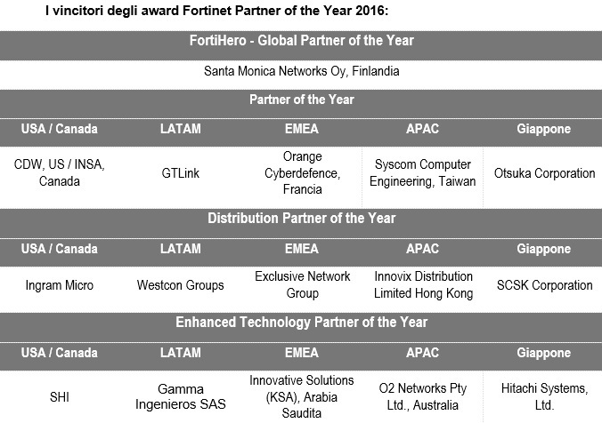 Fortinet_partner_of_the_year
