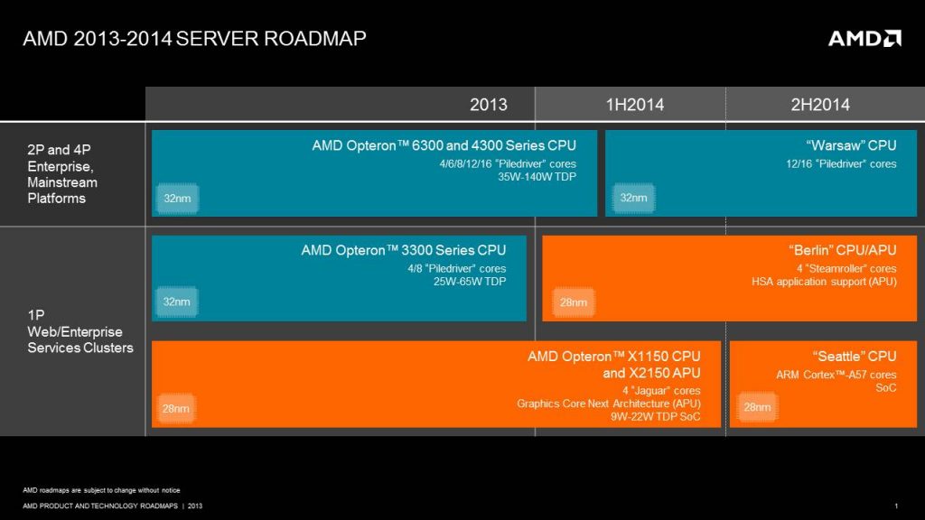 AMD 2013 server roadmap_(1)