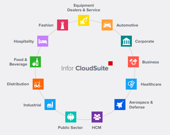 Infor Cloud Suite