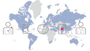 Database globale