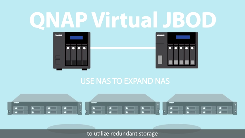 QNAP Virtual JBOD
