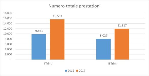 telemedicina-htn-federfarma-farmacia-dei-servizi-italia-numero-totale-prestazioni_2