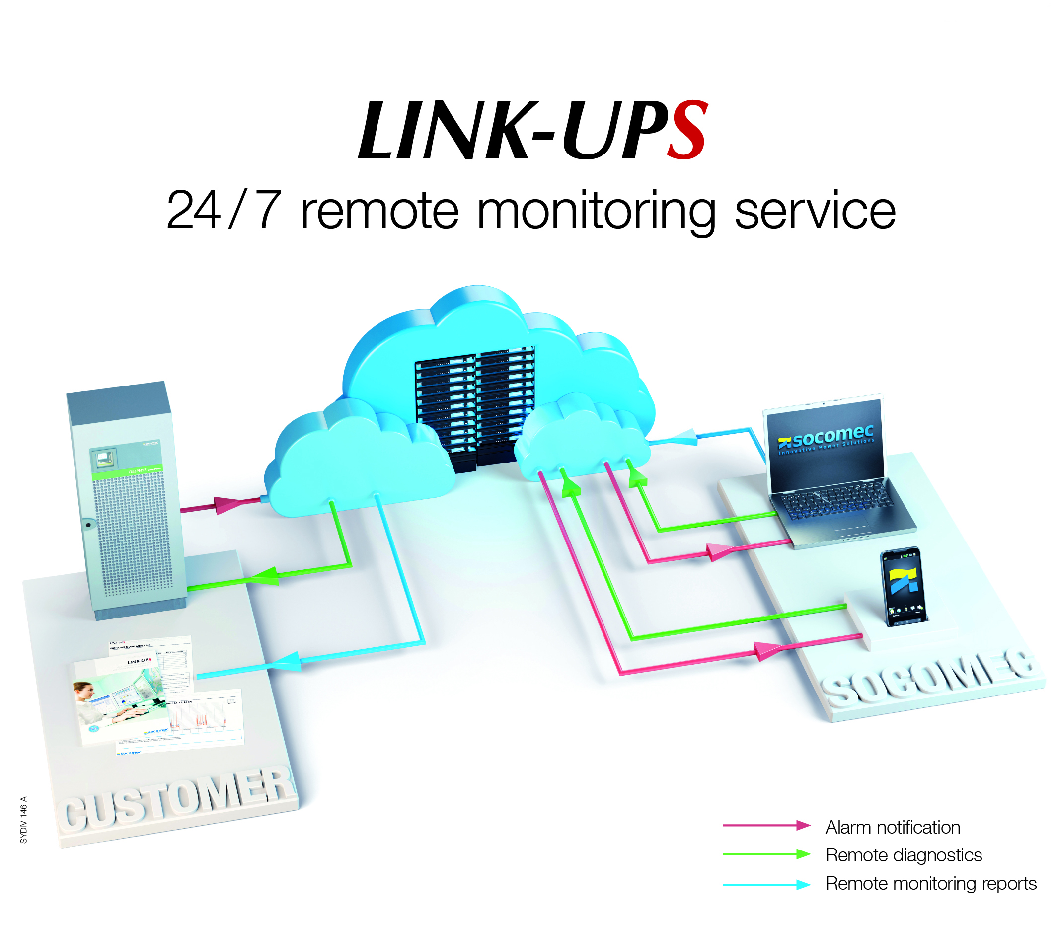 Il servizio LINKUPS di si evolve in ottica 4.0 Top Trade
