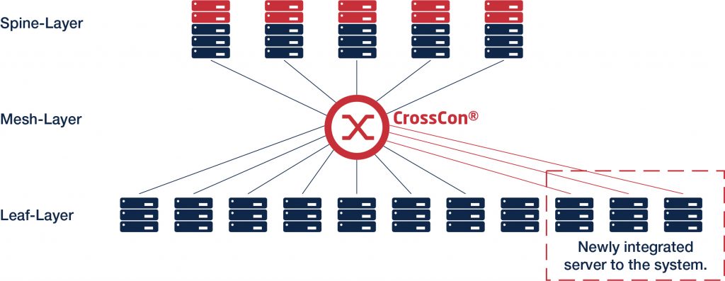 Rosenberger OSI_Cooperation FiberCon_System_with_CrossCon