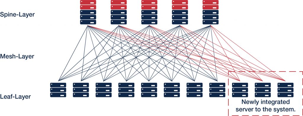 Rosenberger OSI_Cooperation FiberCon_System_without_CrossCon