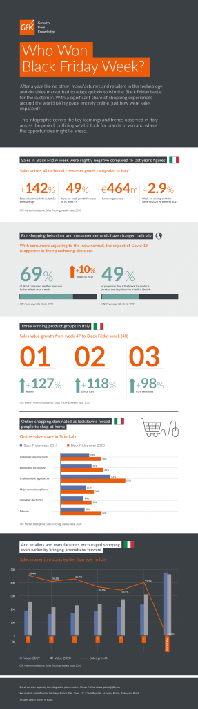 GfK_Black_Friday_Infographic_ITALY_final