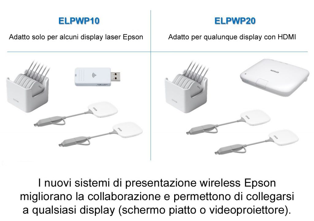 Epson presentazione wireless
