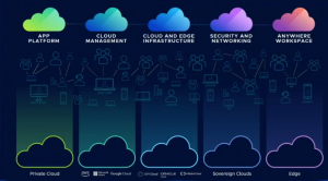 nell'era multi-cloud