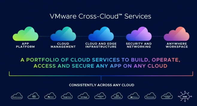 nell'era multi-cloud