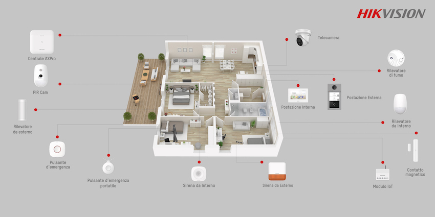 Sistema Casa HIKVISION Per Difendere Le Abitazioni Top Trade Sistema Casa HIKVISION Per Difendere Le Abitazioni Top Trade