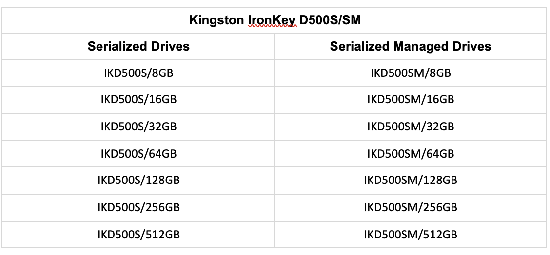 Kingston IronKey D500S