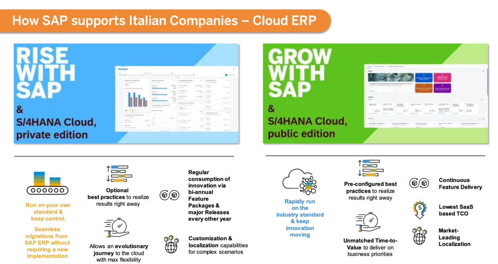 SAP-Rise with SAP-Grow with SAP