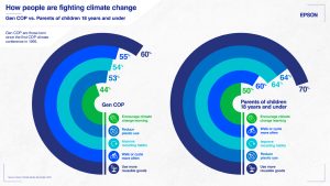 Climate Reality Barometer 2023-Epson