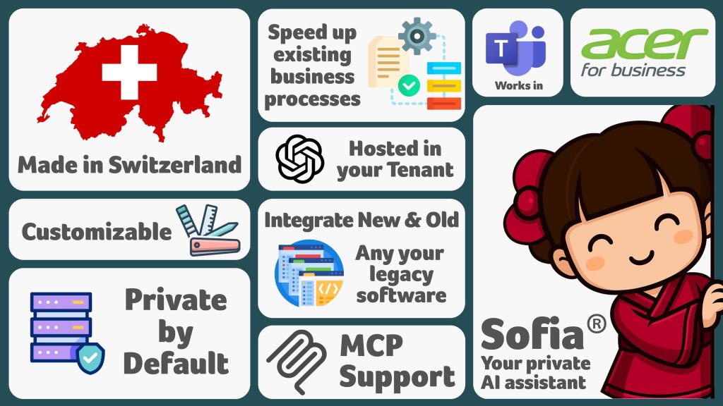Sofia: il nuovo assistente virtuale AI per le imprese di Acer Sofia-Infographic