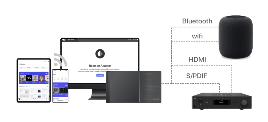 ASUSTOR: cresce l’interesse tra gli appassionati di Hi-Fi ASUSTOR-musica liquida