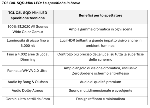 TCL C8L SQD-Mini LED: Le specifiche in breve
