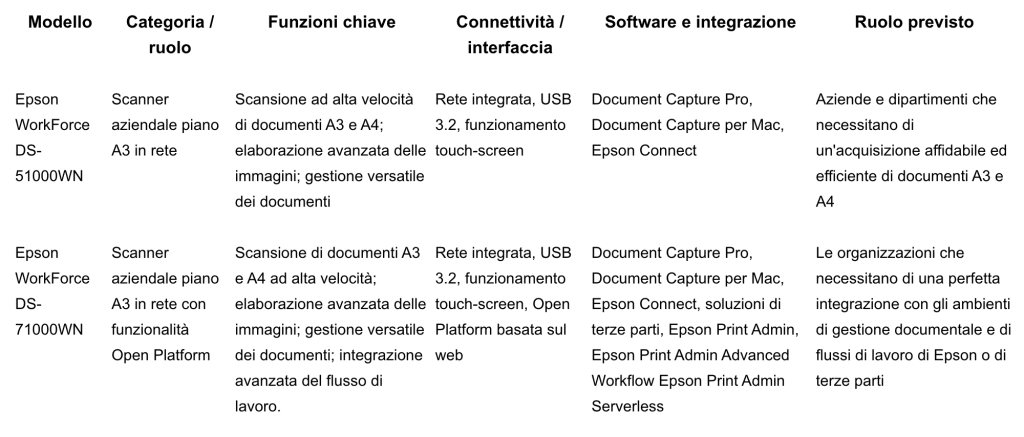 Epson-scanner A3