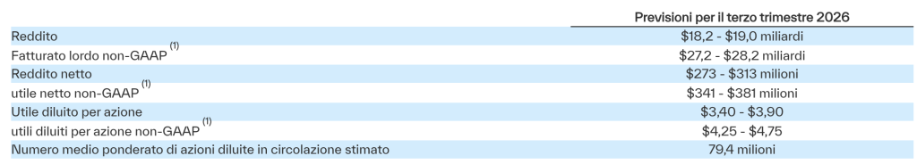 TD-SYNNEX-Secondo Trimestre Fiscale 2026
