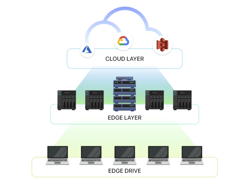 Edge Storage-asustor