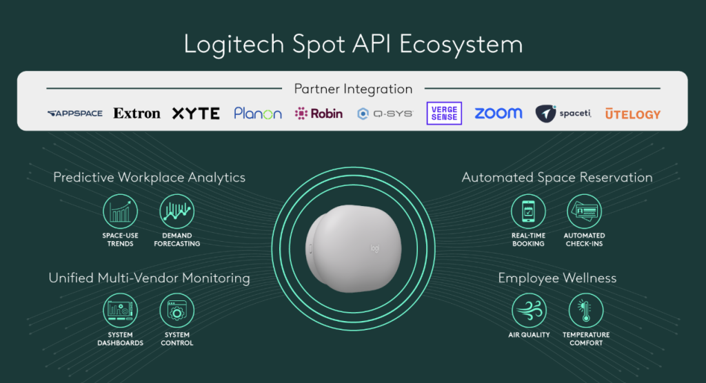Logitech Spot