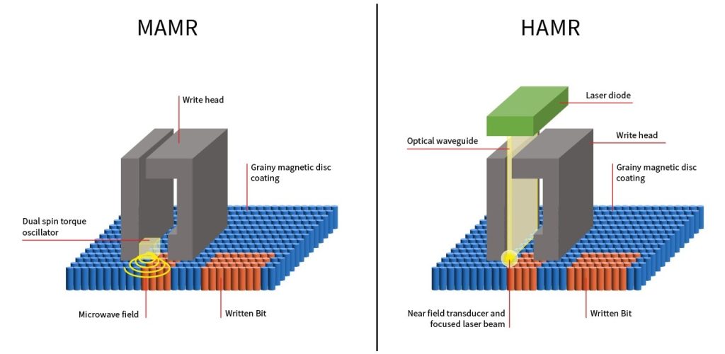 Toshiba: hard disk fino a 50 TB e oltre con le tecnologie MAMR e HAMR Toshiba